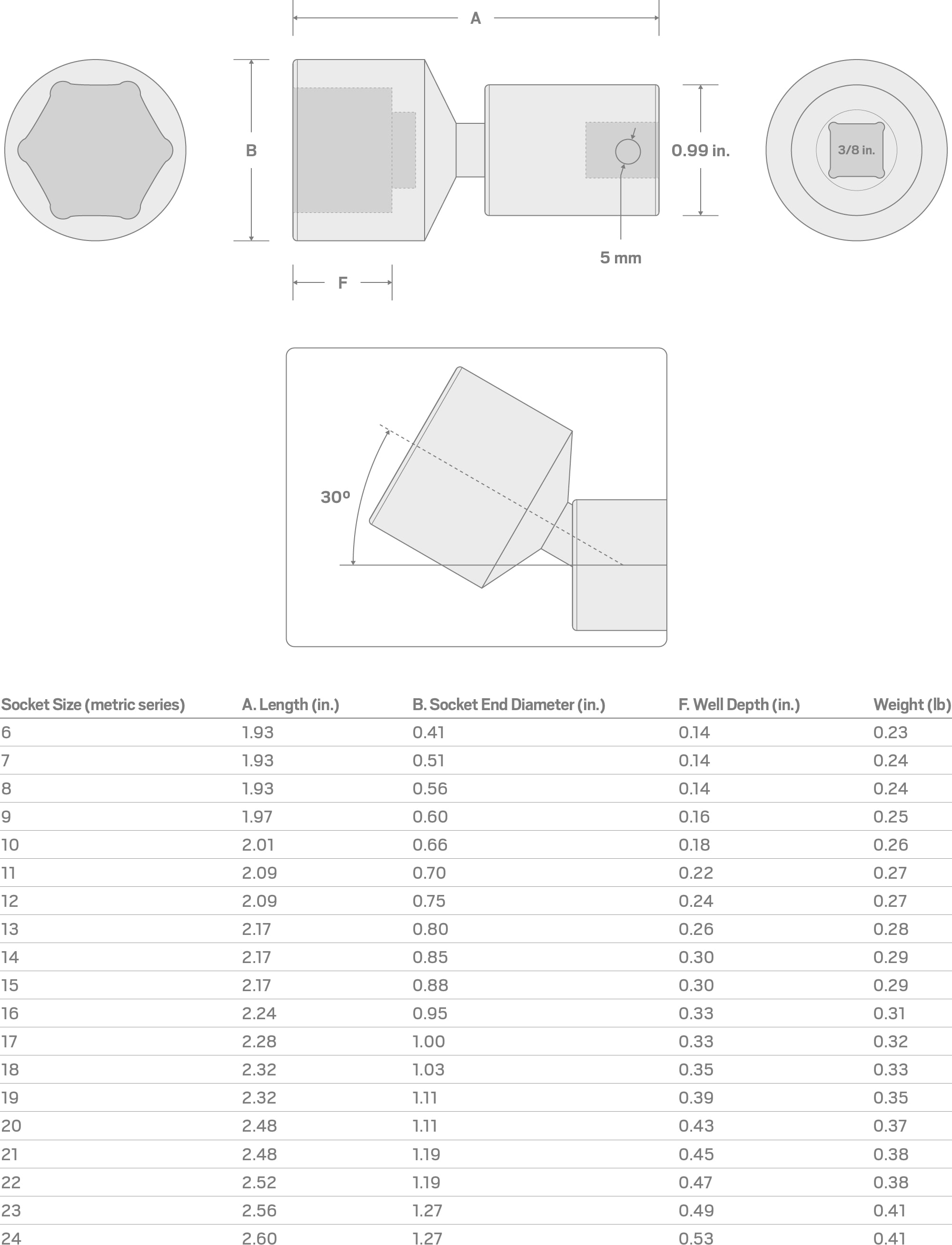 Specs for 3/8 Inch Drive x 19 mm 6-Point Universal Joint Impact Socket